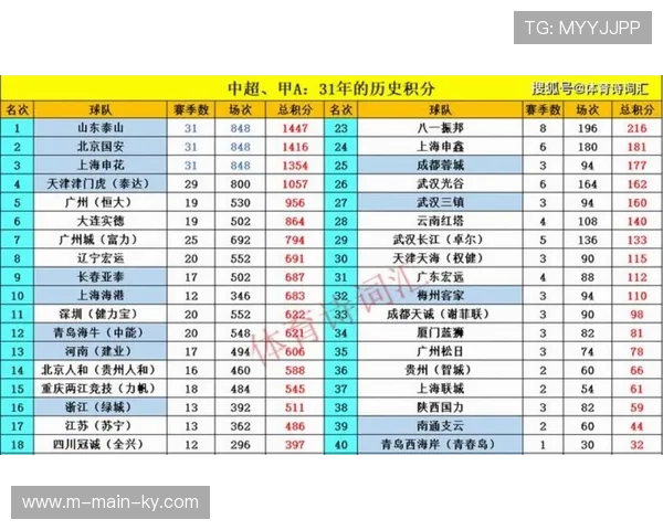 中超球队亚冠历史数据对比 当前低谷期凸显竞争力滑坡